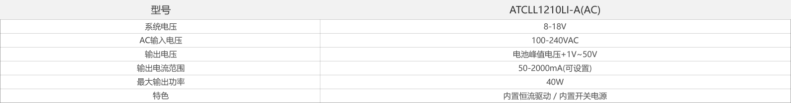 atcll1210li-a(ac)-产品参数.png