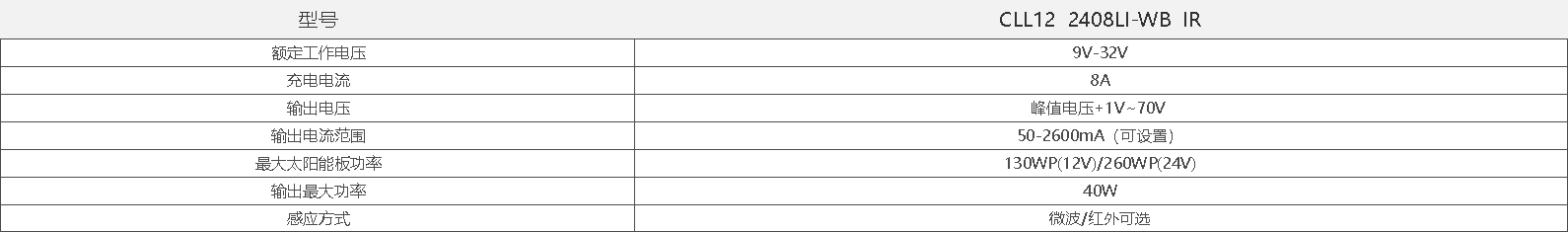 cll12--2408li-wb--ir-产品参数.png