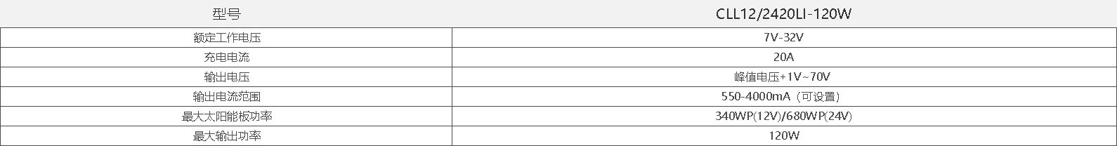 cll12--2420li-120w产品参数.png